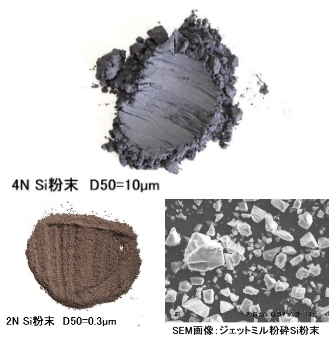 シリコン粉末（ケイ素:Si）